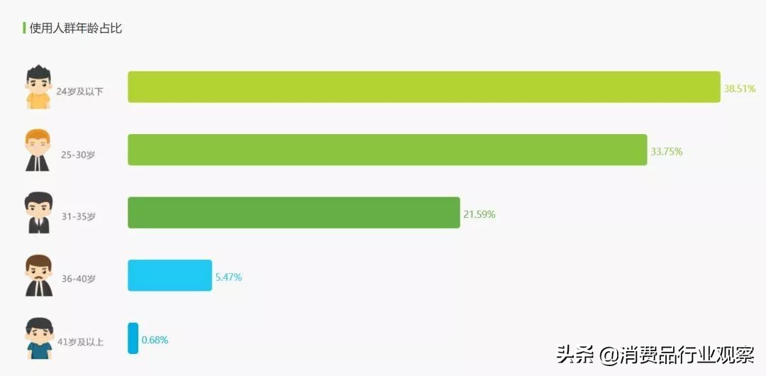 曾经红极一时的电商平台,二次元红极一时