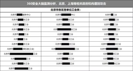 海外深信服VPN遭遇漏洞攻击,国内用户请尽快安装补丁包