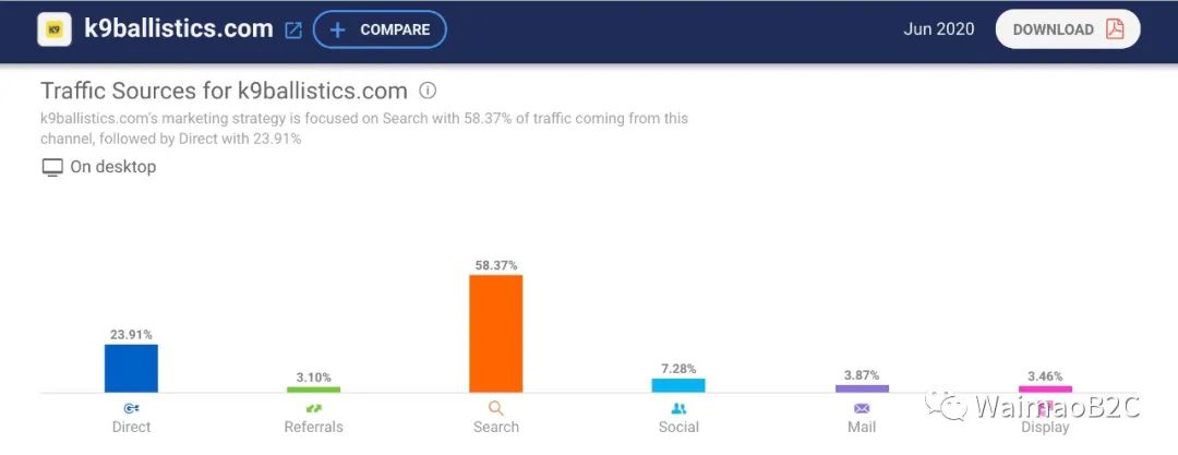 怎么查shopify卖得好店铺,每天一个shopify店铺分析