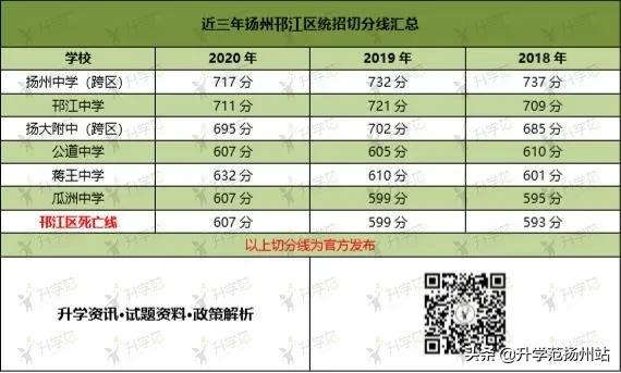 市直小学和区直的区别,市直小学和区小学哪个好