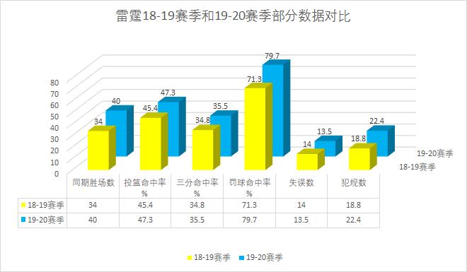 保罗老炮纪录片,保罗老炮最强赛季