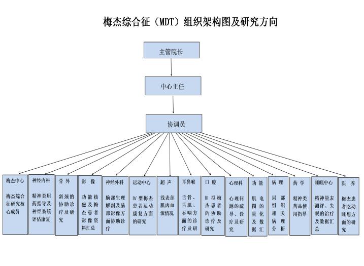 论坛之后，重谈梅杰综合征治疗