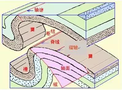 地质知识大全及讲解,地质知识大全讲解