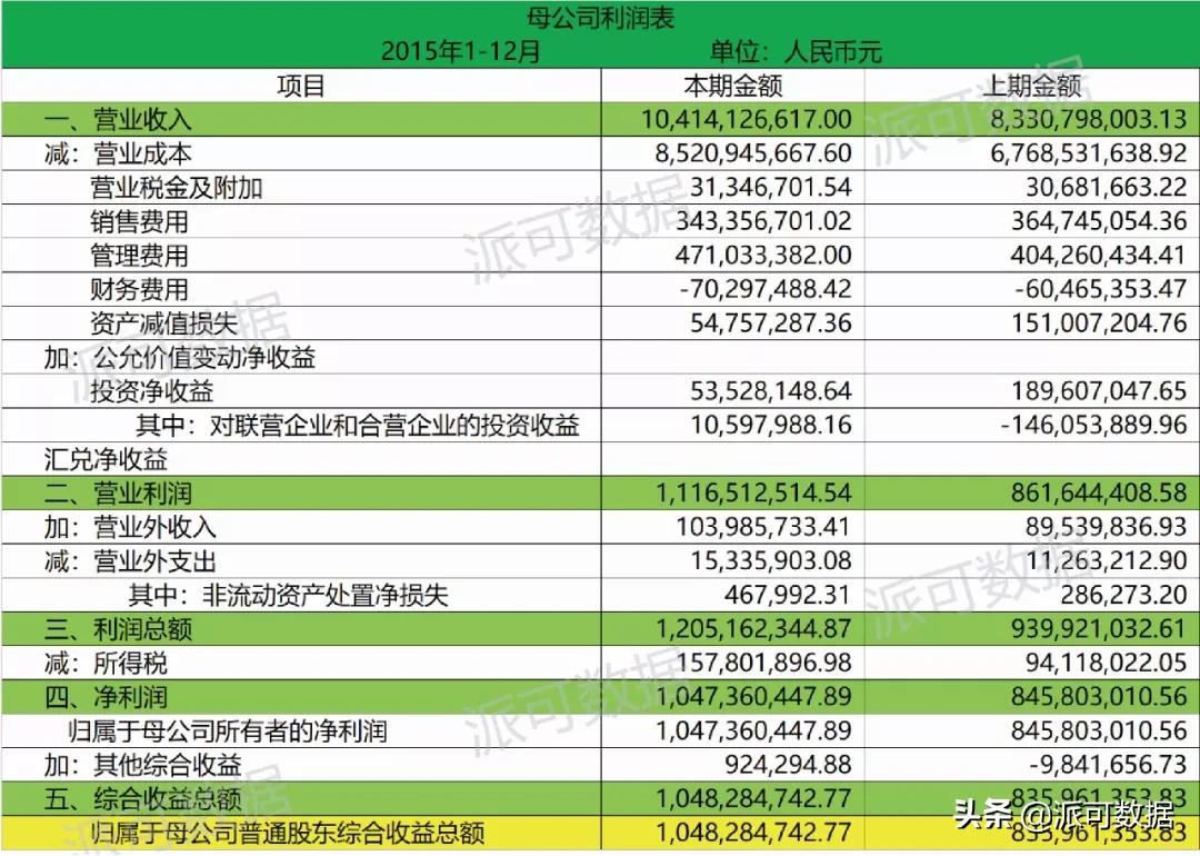 一文带你轻松解读三大财务报表,一文看懂四大报表