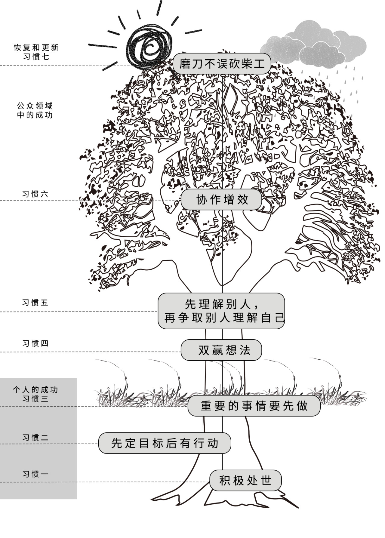 军事夏令营锻炼孩子吃苦耐劳,铁旅童军少年特种兵夏令营