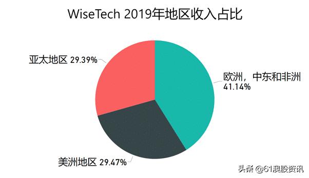 哪些潜力股是被看走眼了的,股市中的十大潜力股
