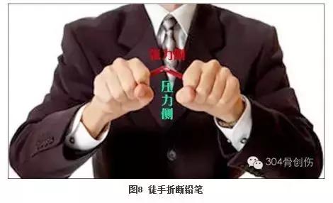 循证医学学习指导,循证医学连续病例