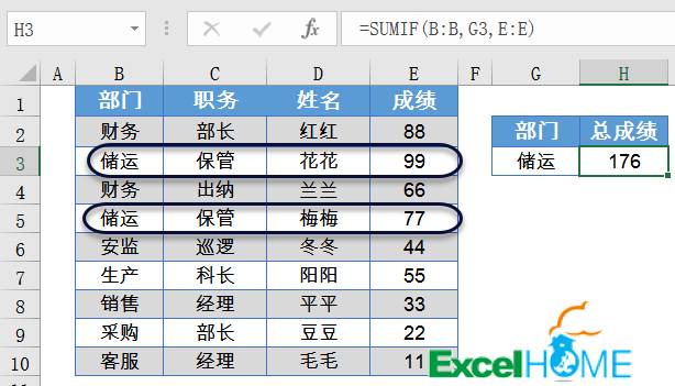 excel必背50个常用公式,excel这个技巧一定要学