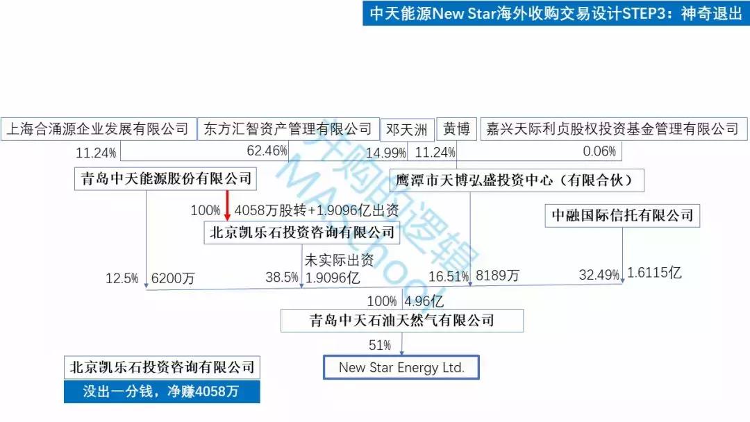 ST中天最新公告,st中天破产重组