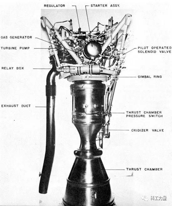 火箭发动机,人类玩火的极致(四)——美国“半人马座”上面级