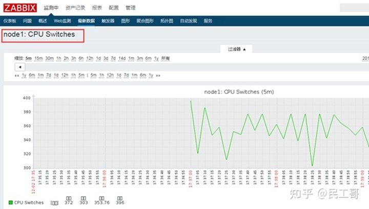 搭建zabbix监控平台的过程描述,zabbix企业监控实战