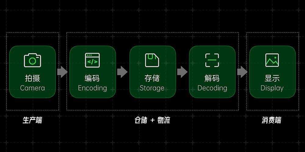 oppofindx3pro能和iphone比吗,oppofindx3真实体验