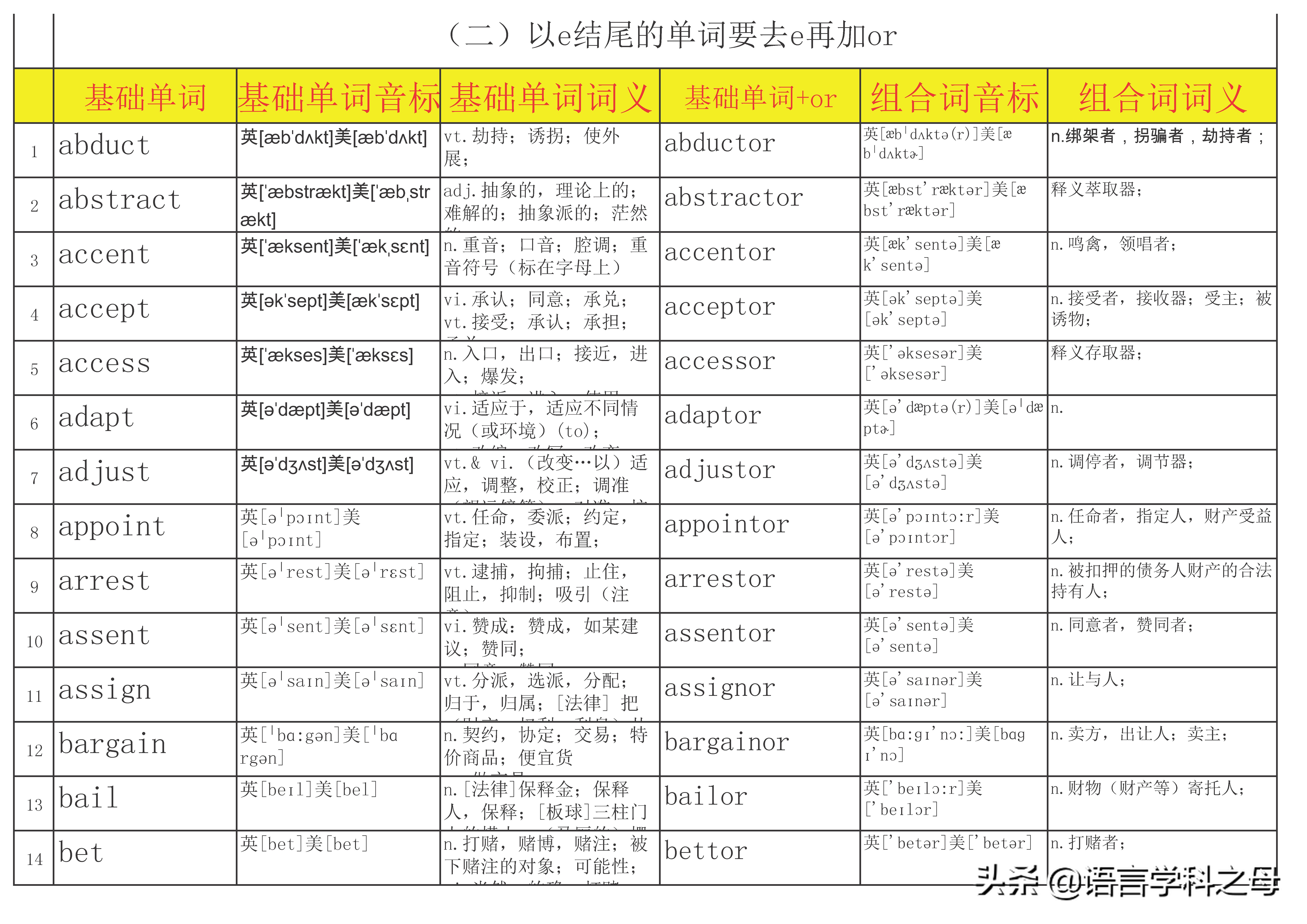 名词后缀加er和or有什么规律,英语单词中人物后缀er和or区别