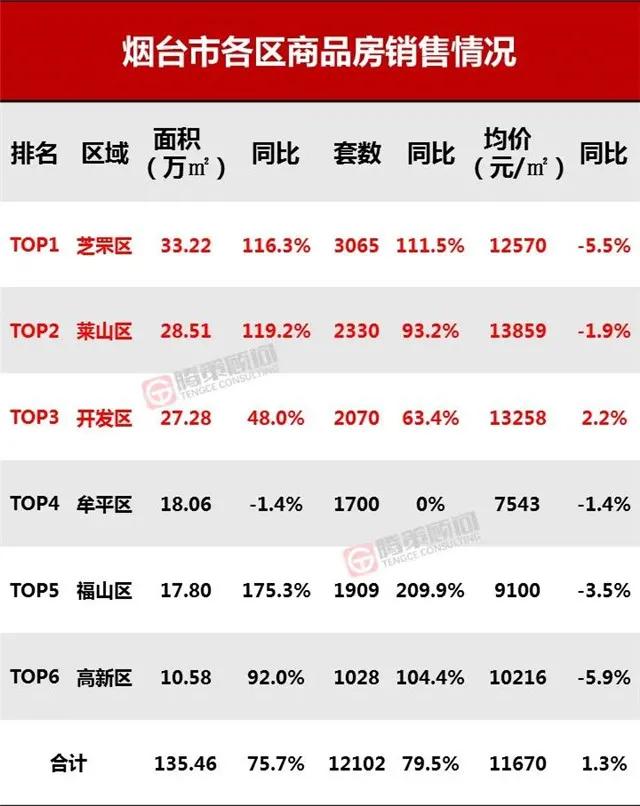 2020年烟台开发区楼市价格,烟台开发区楼市价格