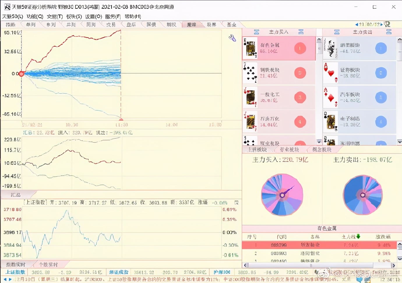 陈浩股市最新观点,陈浩选股指数