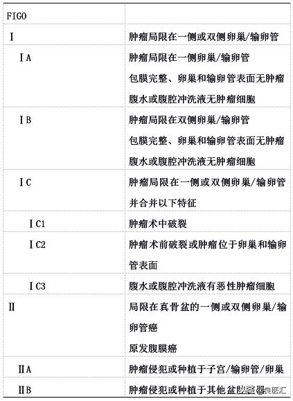 2018年版卵巢癌诊疗规范