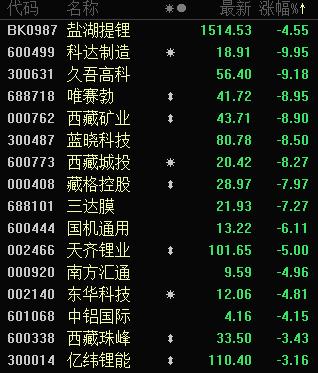 龙头停牌复牌,大消息恒大明日复牌