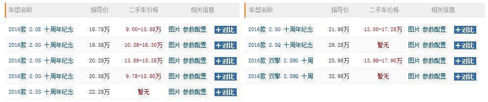 你觉得凯美瑞怎么样,丰田凯美瑞经典款二手