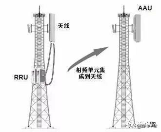 5g承载网讲解,5g承载网到底有哪些关键技术