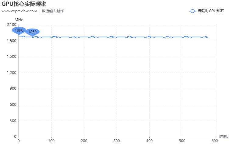 影驰GeForceRTX3070Ti黑将OC显卡评测:煞气腾腾的光追猛“将”
