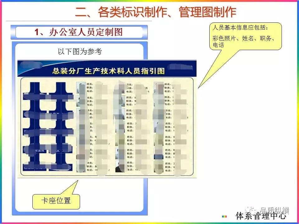 现场5s工作方案,5s管理标准办公室