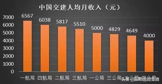 8大建筑央企2023年营收,中国建筑8个工程局产值排名