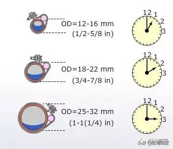 膨胀阀怎么修,膨胀阀分解维修