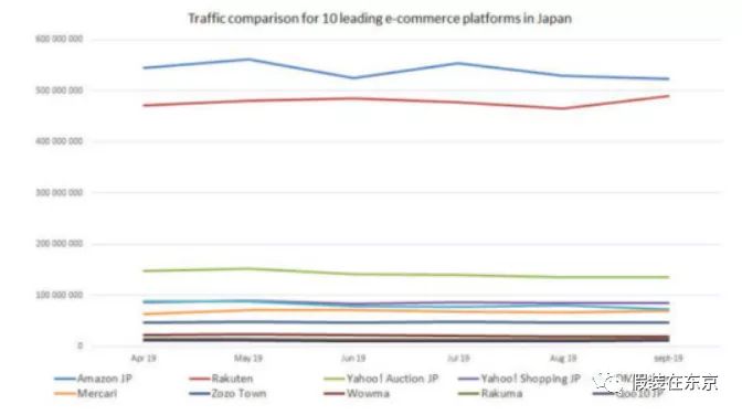 在哪个平台开网店不需要费用,去什么平台开网店最好