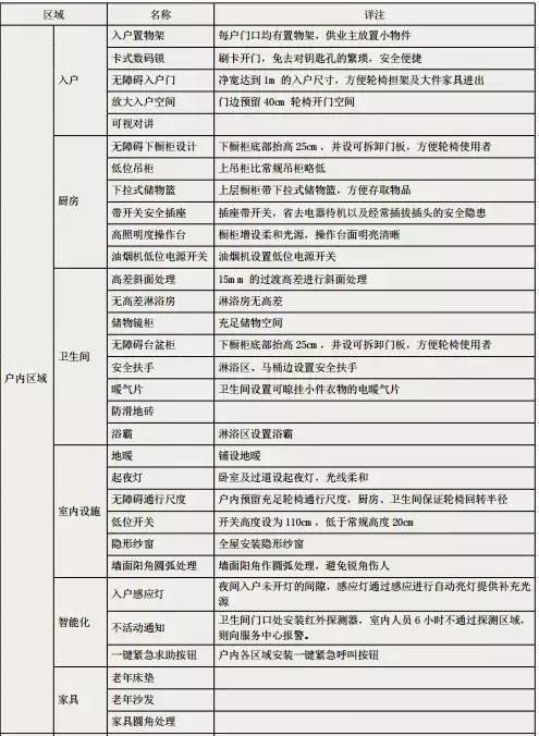 乌镇雅园养老公寓开发强度,绿城乌镇雅园养老院营销模式