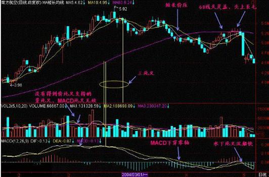 你真的会用macd吗,你真的会用ctrl键吗