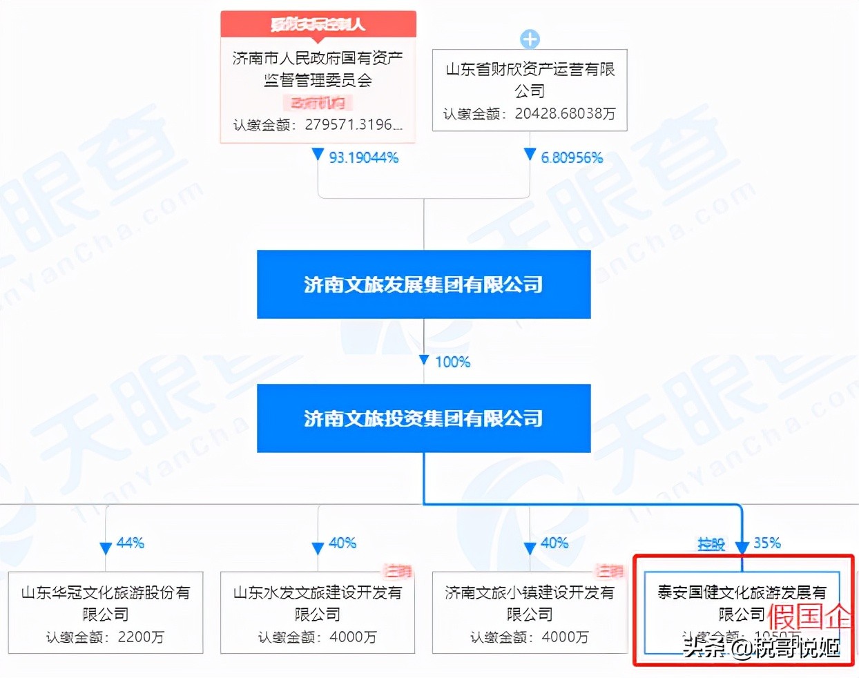 国药集团：公布18家假国企，济南国资被套1年，广西国资被套26年