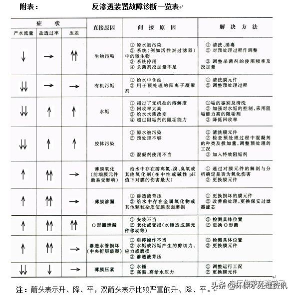 电厂化学专业知识讲解,电厂燃料知识