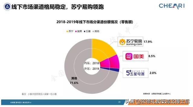 刚刚出狱的黄光裕，又摊上事了?国美在线空气净化器千万别买转载