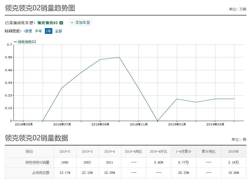 沃德十佳发动机有中国自主品牌吗,沃德十佳发动机现代1.5t排名