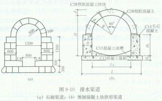 市政排水工程的施工方法和措施,市政排水工程施工多少钱