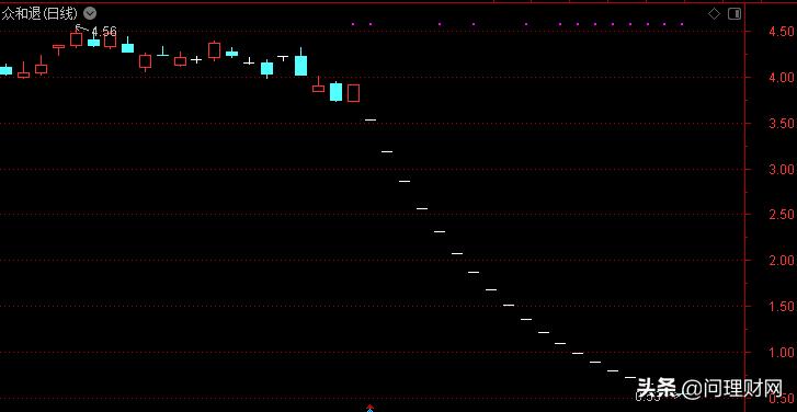 博傻股票价值分析,博傻行情