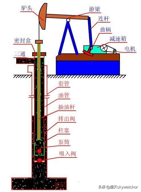 克拉玛依魔鬼城石油井,克拉玛依魔鬼城