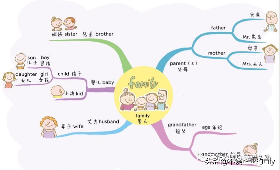 单词学习太枯燥？你只是还不知道这个方法