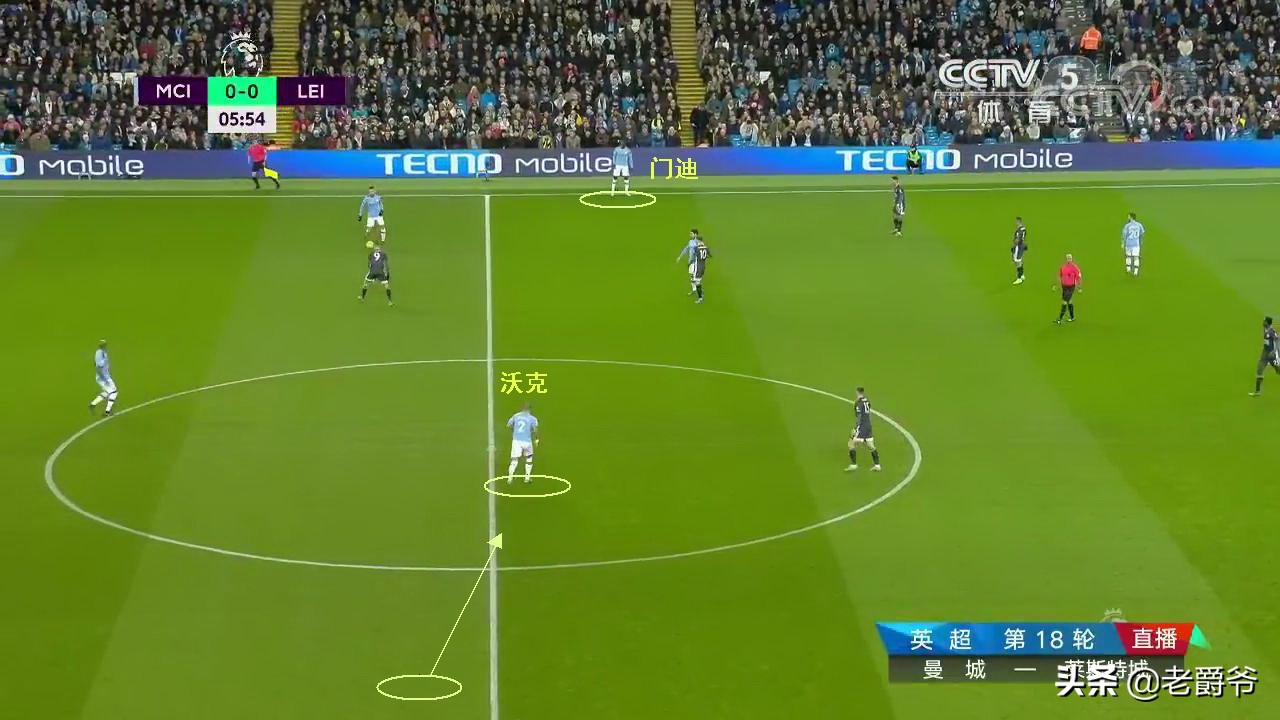 边后卫和边锋战术,边后卫和后腰的区别