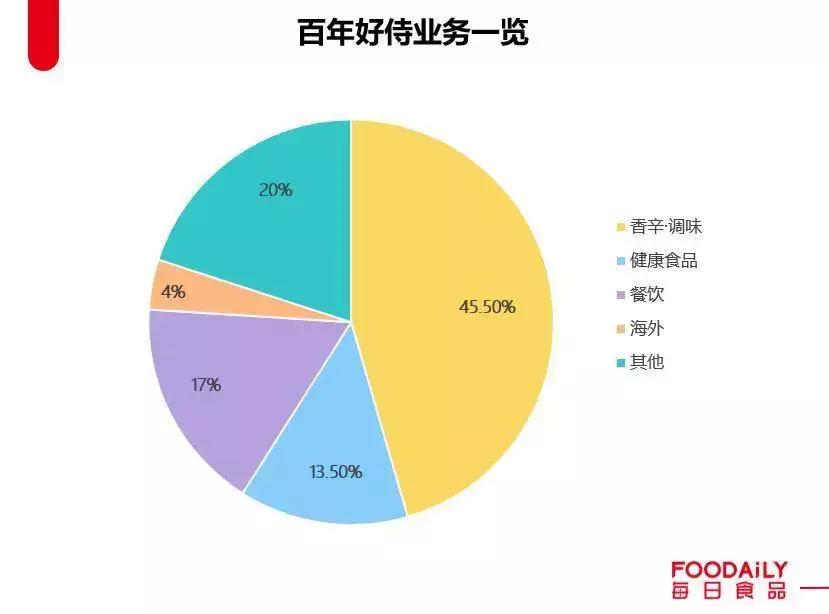 不止于咖喱，好侍的AB面