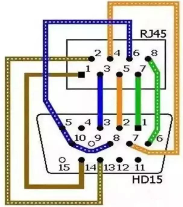 网线代替9针vga线焊接图,vga线不够长接网线怎么接