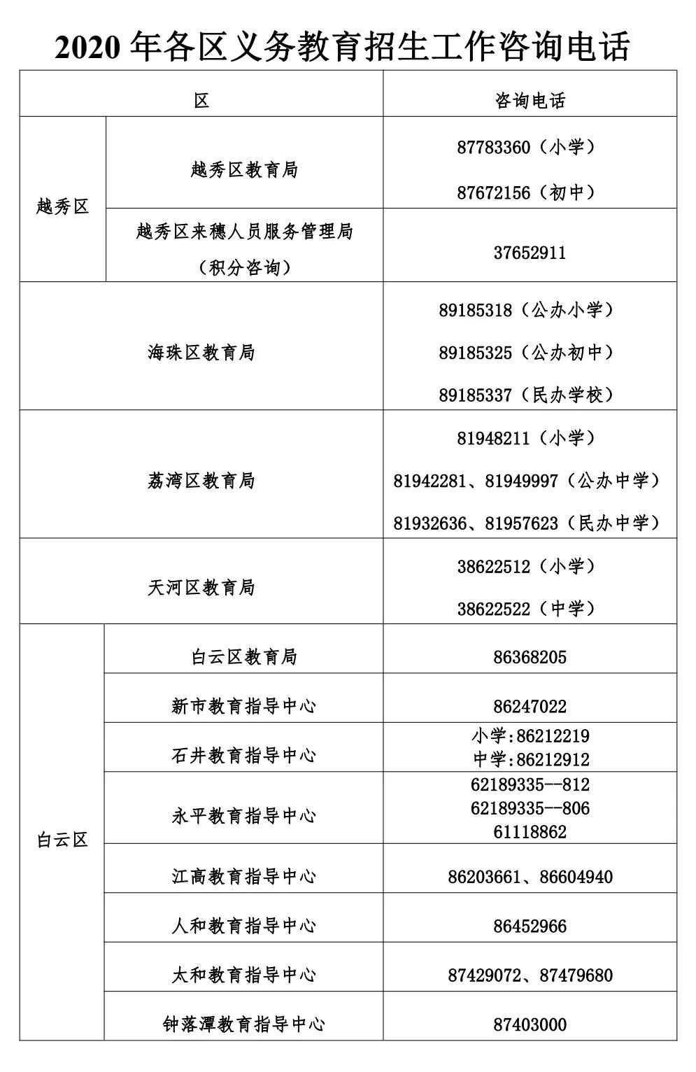 广州公办小学补录需要准备的资料,广州各区小学补录时间