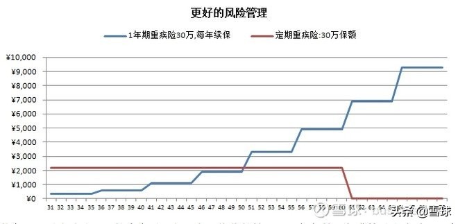 10个月8000万用户的相互宝，会干翻中国平安吗？