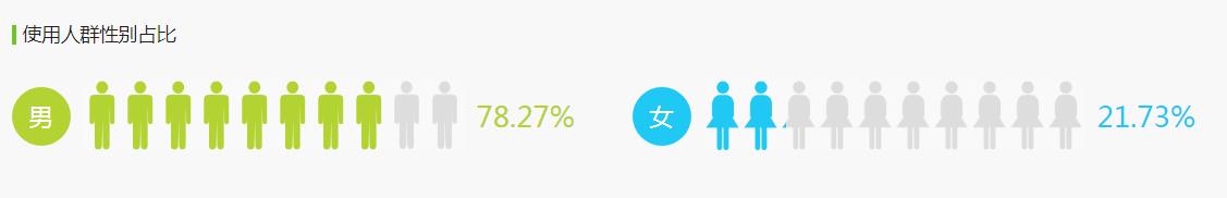 人人贷的运营模式是什么,人人贷市场推广