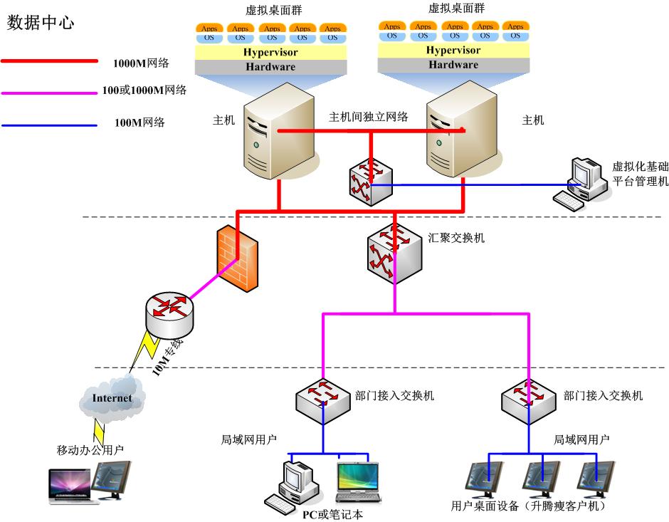 vmware桌面云配置策略,vmware桌面虚拟化部署方案