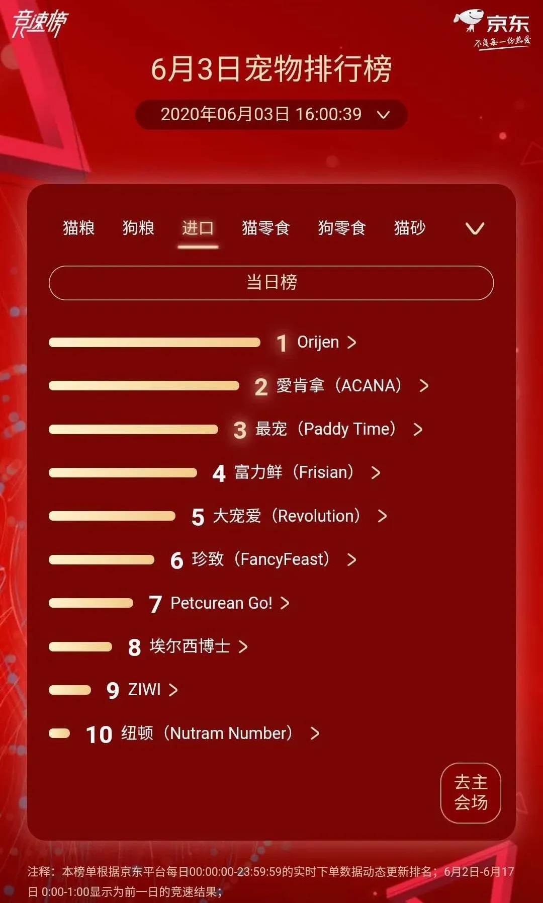 伯纳天纯狗猫粮测评,伯纳天纯super生鲜狗粮适合幼犬嘛