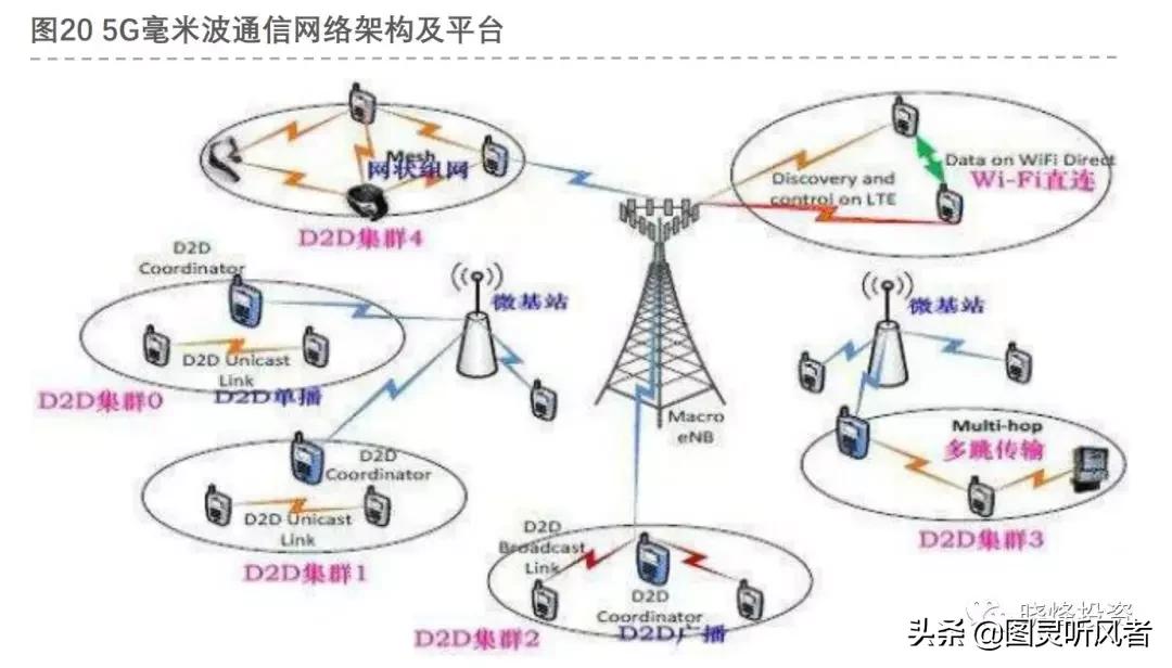 5g基站天线深度分析,投资笔记完整版