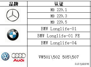机油认证专业知识视频,选机油先看什么认证