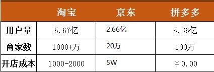 做人不要那么拼,拼多多和京东哪个冒牌东西比较多