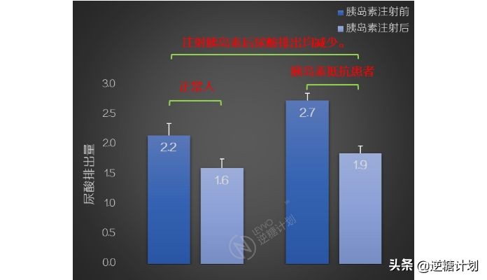 低碳饮食引起痛风能恢复吗,低碳饮食尿酸升高会痛风么